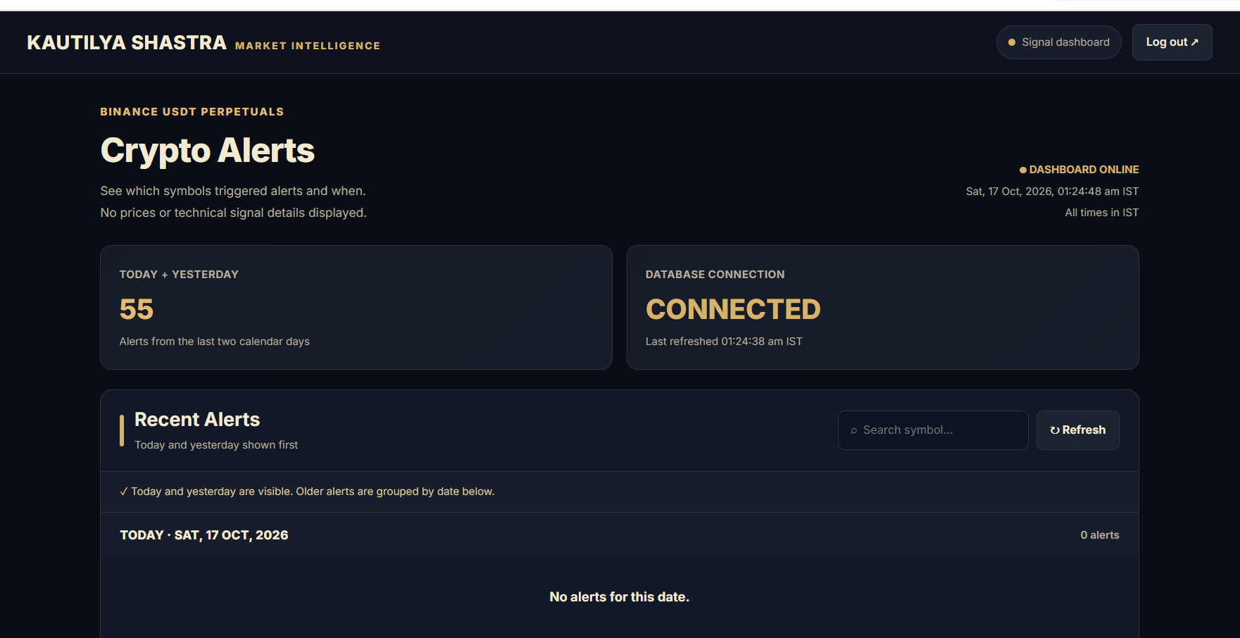KAUTILYA SHASTRA Crypto Alerts dashboard showing recent alert symbols and timestamps
